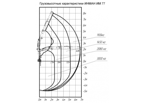 Крано-манипуляторная установка ИМ-77 (Код модели: 7606) Крано-манипуляторная установка ИМ-77 (Код модели: 7606)