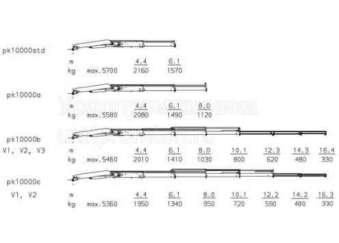 Palfinger PK 10000 PERFORMANCE (Код модели: 7804) Palfinger PK 10000 PERFORMANCE (Код модели: 7804)